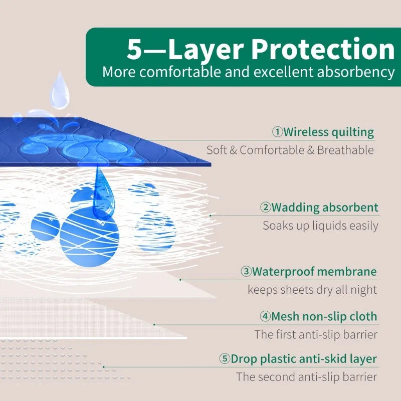Washable incontinence urinary bed pad by Aliexpress, featuring a waterproof design for bedridden use.