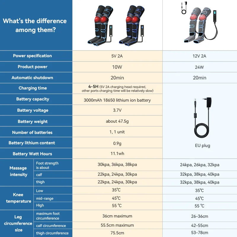 Air pressure leg massager blood circulationr, muscle relaxation - MobilityBuy.com 