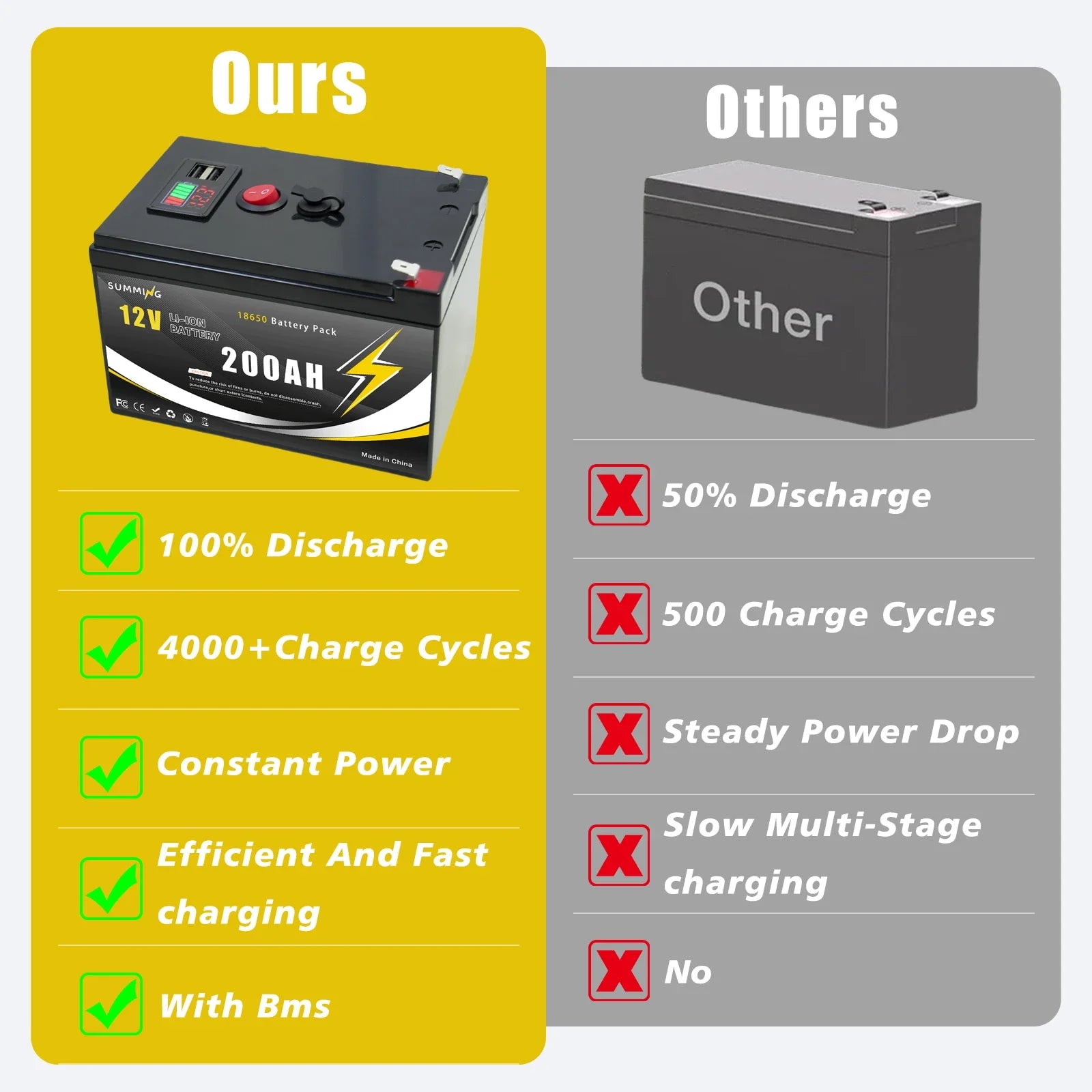12V Lithium LiFePO4 mobility battery with USB port, showcasing compact design and durable construction for scooters.