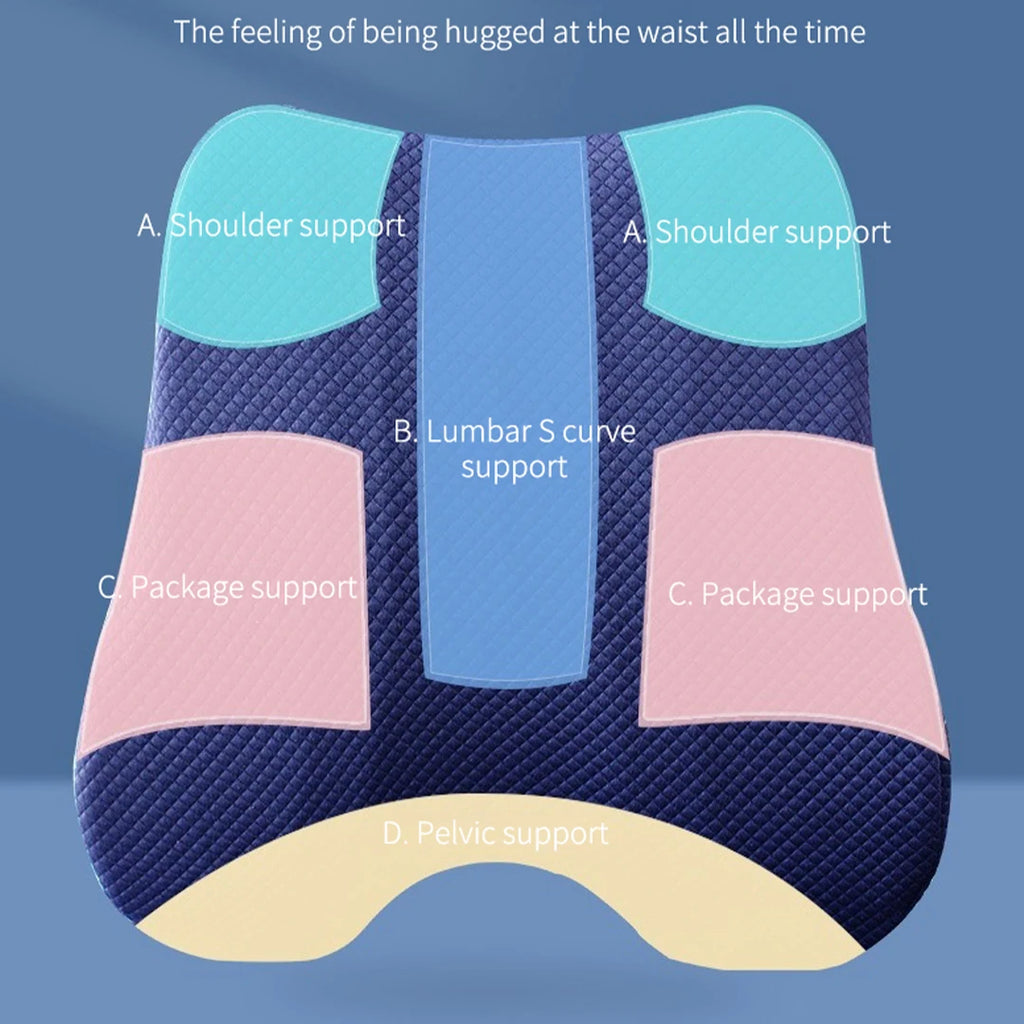 Orthopaedic Seat and Back Cushion Set- Lumbar Support - MobilityBuy.com 
