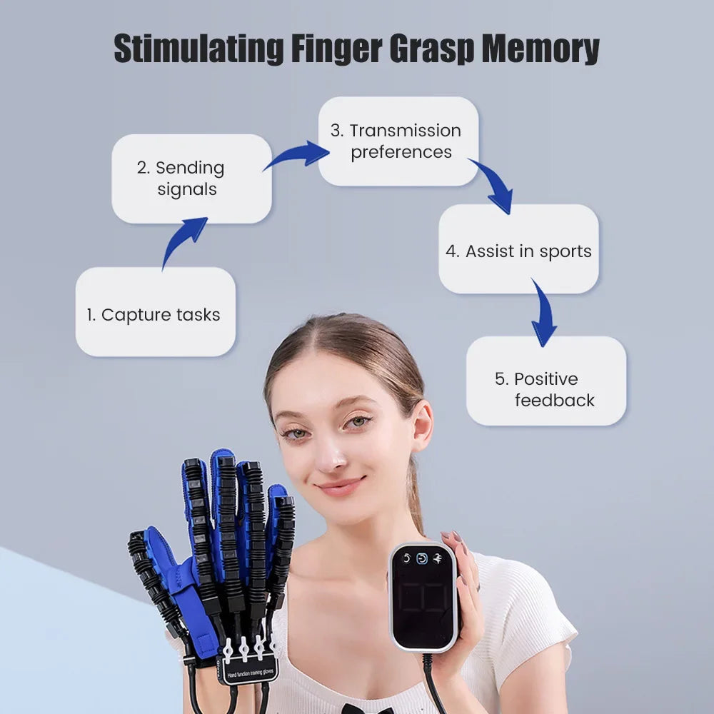 Left and right hand finger rehabilitation exerciser robot gloves by Aliexpress for hand training and therapy.