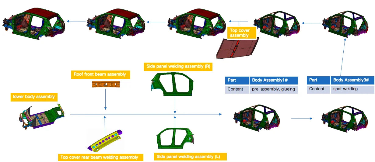 Low Speed 4 Wheel Electric Car For Adults Mini Recreational Vehicle - MobilityBuy.com 
