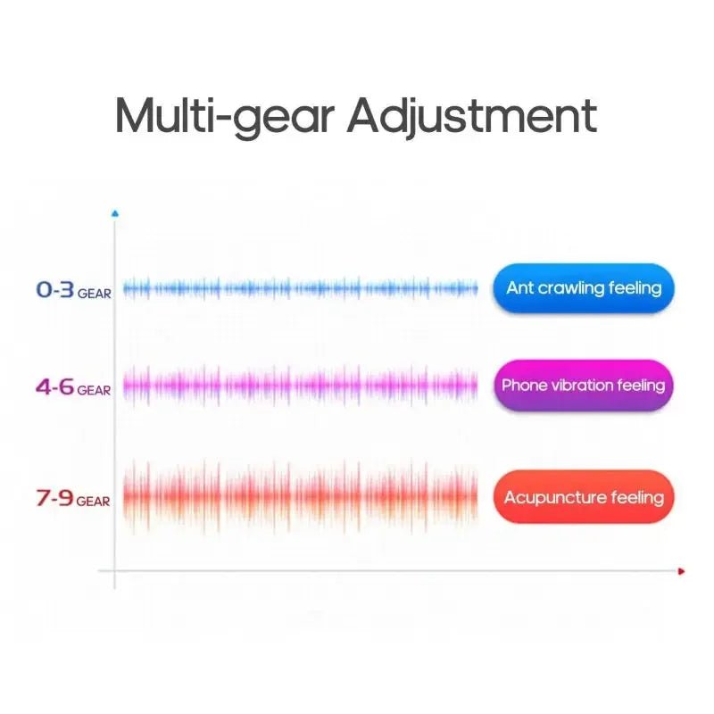 Neck Massager Cervical Device With Heating Magnetic Pulse - MobilityBuy.com 