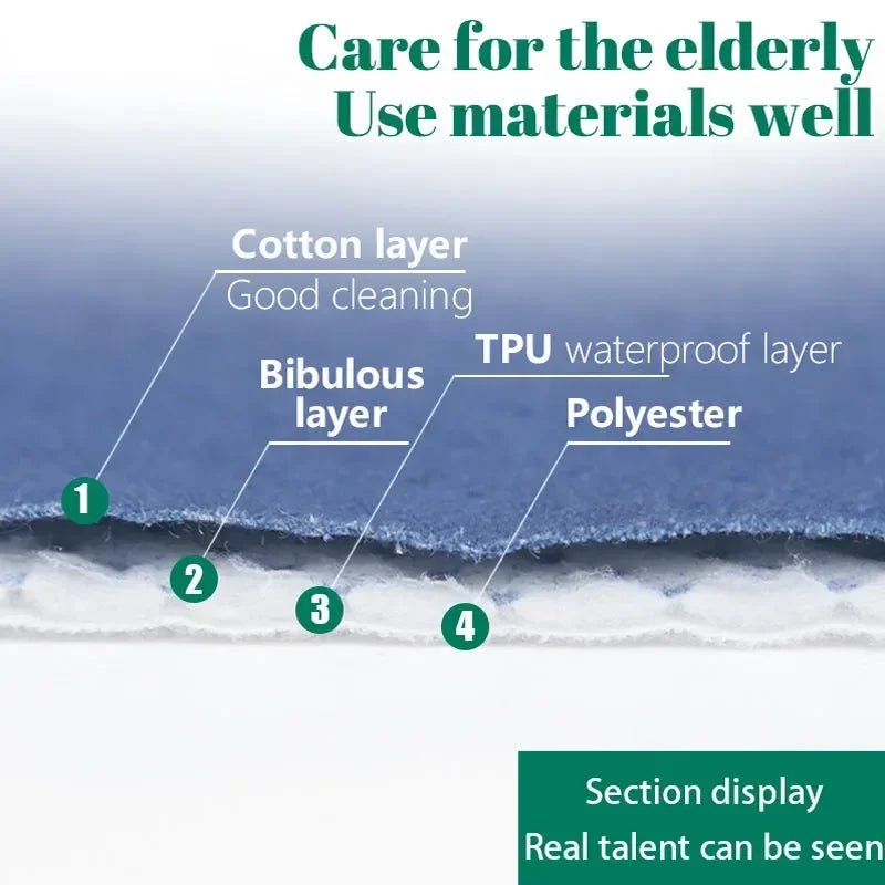 Pure cotton washable urinary incontinence Bed Pad - MobilityBuy.com 
