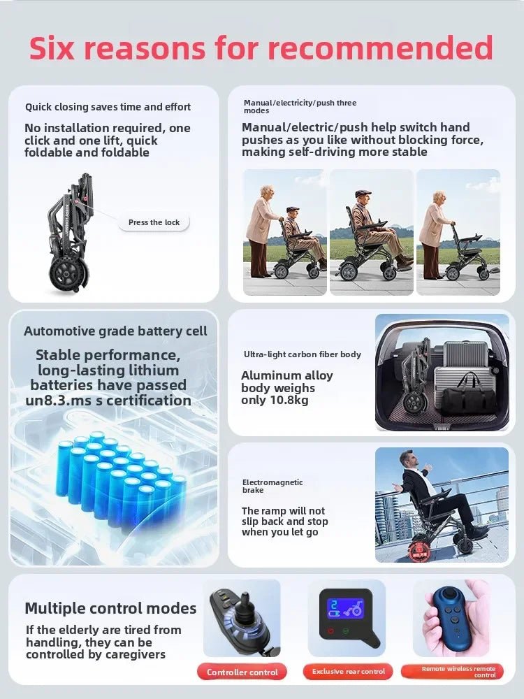 Wheelchair lightweight foldable hand-pushed or electric powerd - MobilityBuy.com 